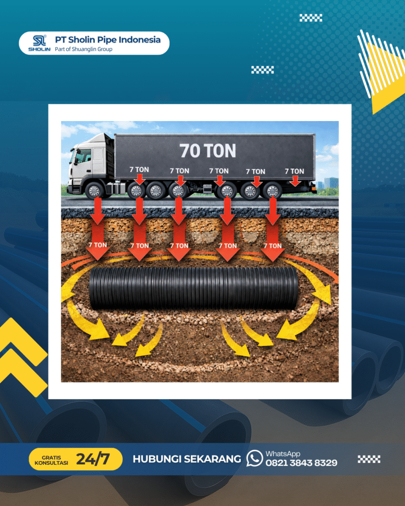 Tidak Hanya Kekuatan Pipa: Ini Faktor yang Mempengaruhi Ketahanan Pipa HDPE terhadap Live Load